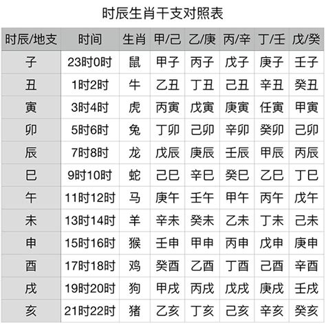 午未年|干支纪年对照表，天干地支年份对照表